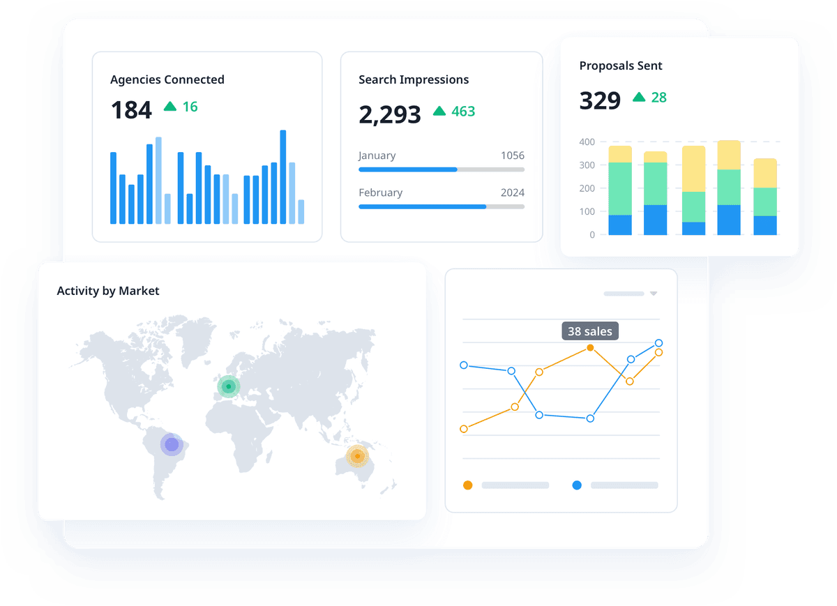 See where demand is growing — and where you're winning.