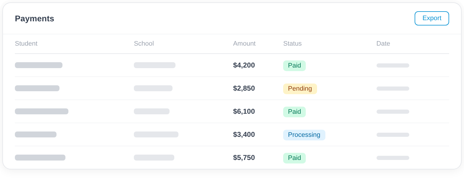 Payments and invoicing handled