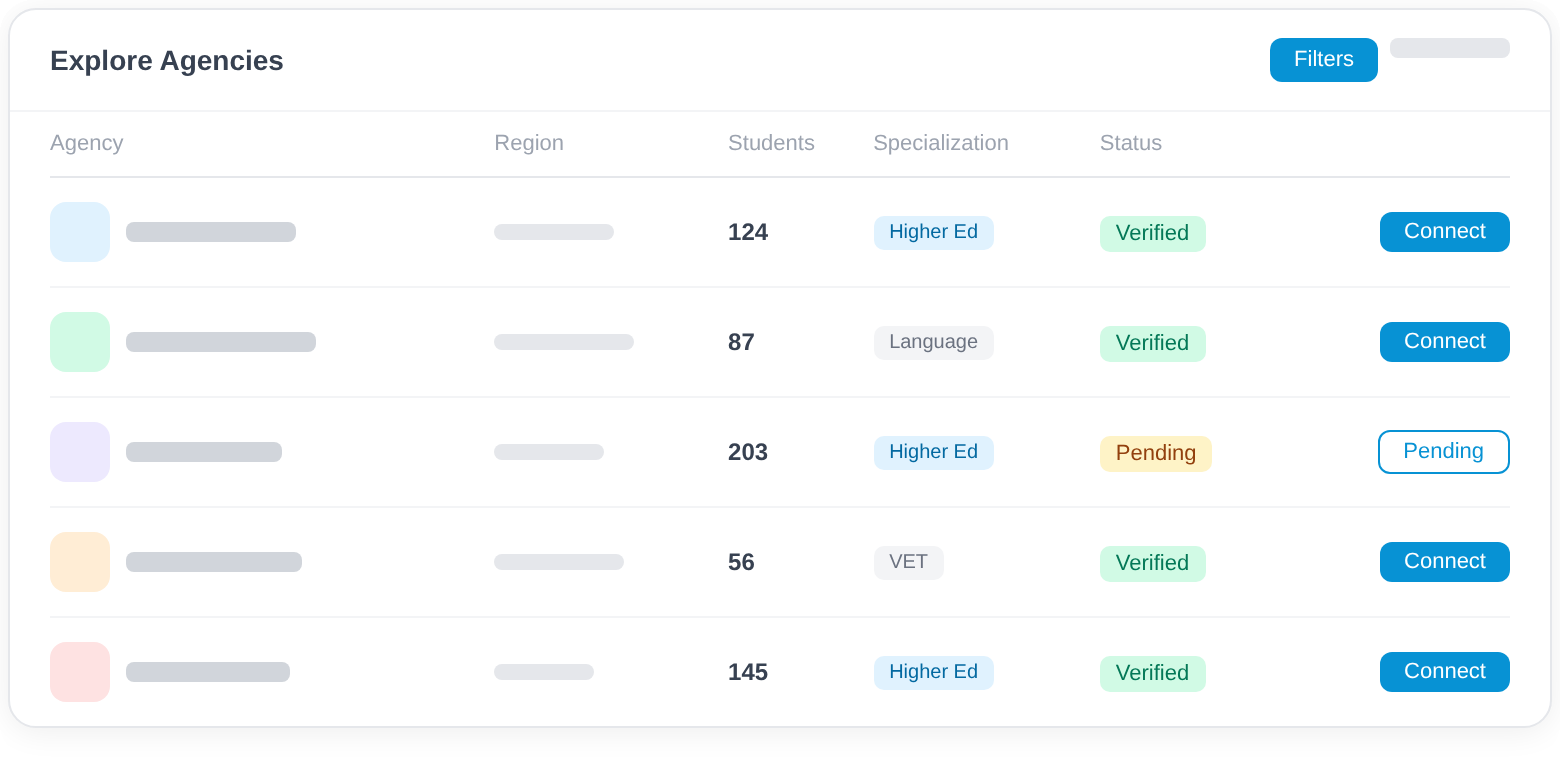 Find agencies in the markets you want to grow