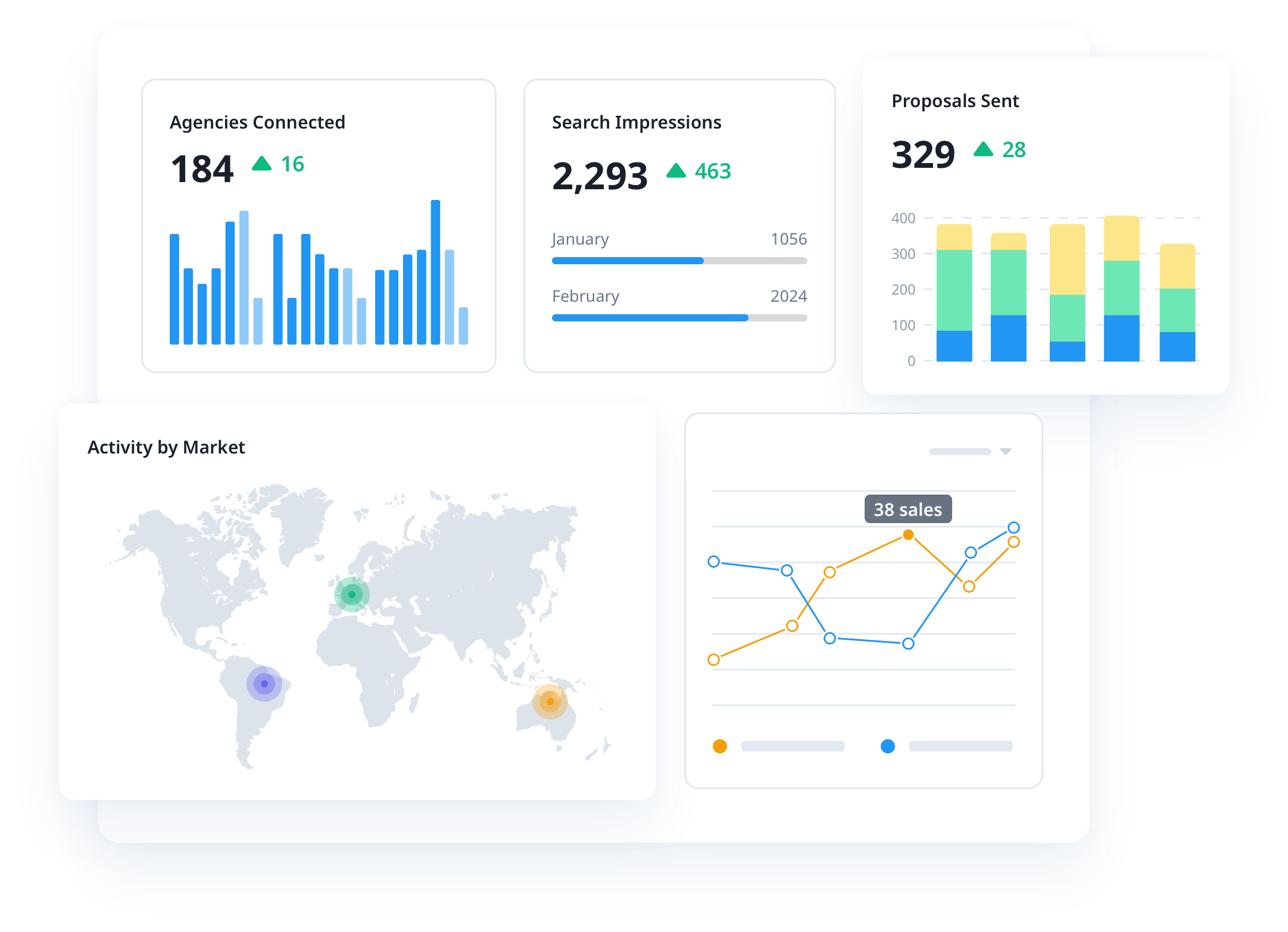See where demand is growing and where you're winning